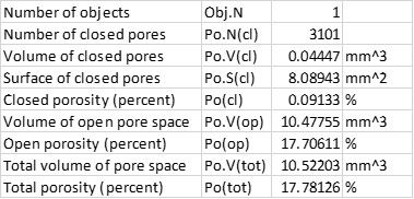 Porosity_Analysis_2