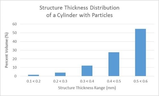 Structure_Thickness_Analysis_2