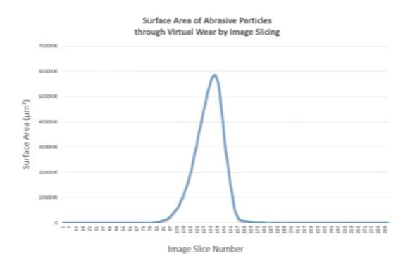 Surface_Area_Analysis_2